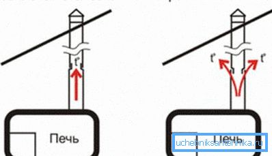 Диаграма на колянното съединение Диаграма на колянното съединение