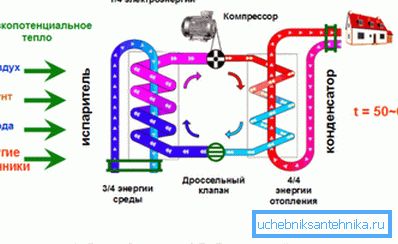 Помпа с термопомпа. Помпа с термопомпа.