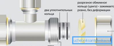 Схема цангового фитинга Схема цангового фитинга
