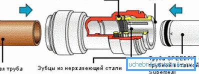 Схема на връзката на клемата Схема на връзката на клемата