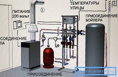 Схемата за монтаж на газов котел с бойлер