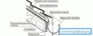 Схемата за монтаж на скобата