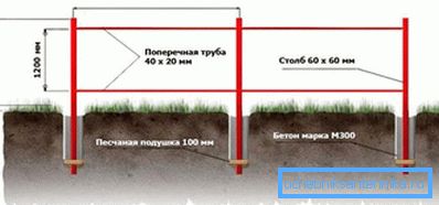 Схемата за монтаж на носещи конструкции на защитата.