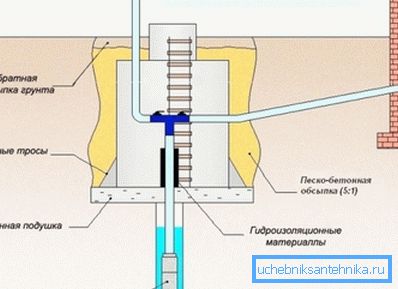 Диаграма на монтажа на тип kisson Диаграма на монтажа на тип kisson