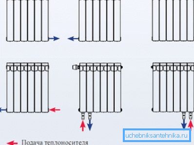 Диаграма за инсталиране на отоплителни уреди