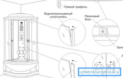 Схемата за инсталиране на панели.