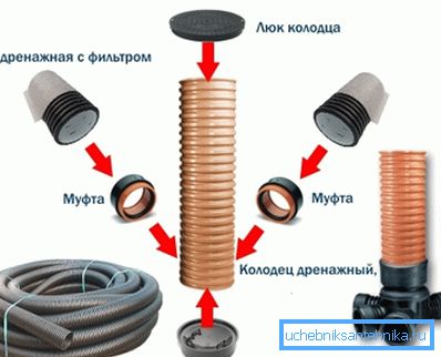 Схемата за монтаж на пластмасовото устройство. Схемата за монтаж на пластмасовото устройство.