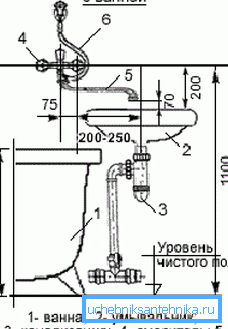 Диаграма за монтаж до банята. Диаграма за монтаж до банята.