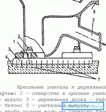 Схема установки тафты на бетон Схема установки тафты на бетон