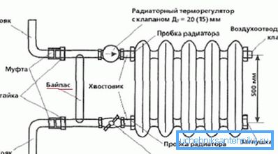 Схема за инсталиране на устройството Схема за инсталиране на устройството