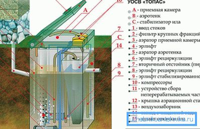 Схема устройства Топас-2