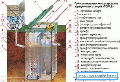 Схема устройства