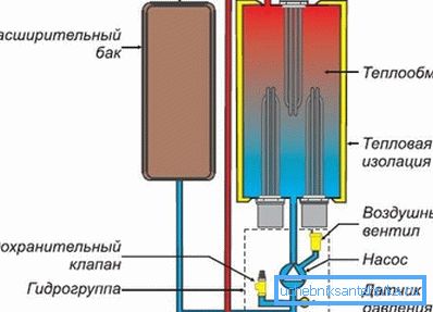 Схема устройства агрегата Схема устройства агрегата