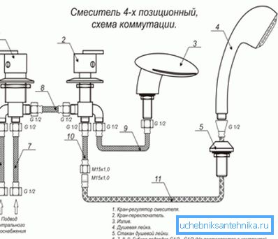 Схема на устройството на смесител с четири позиции Схема на устройството на смесител с четири позиции