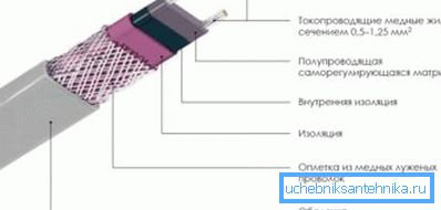 Схемата на кабелния монтаж. Схемата на кабелния монтаж.