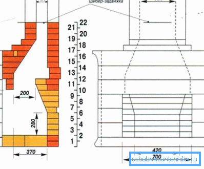 Схемата на устройството на класическа камина