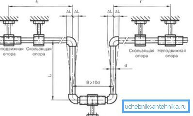 Схема устройства компенсатора Схема устройства компенсатора