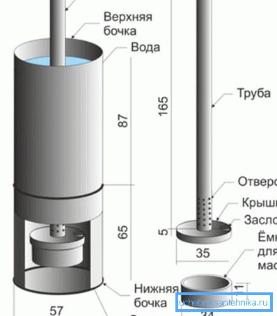 Настройка на котела