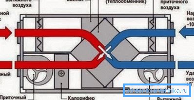 Схема на подреждане на оборудването с рекуператор Схема на подреждане на оборудването с рекуператор