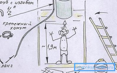 Схема на устройството за подаване на вода Схема на устройството за подаване на вода