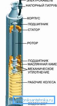 Схема на потопяемо помпено устройство