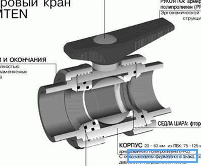 Схема устройства PVC вентиля