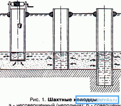Схемата на устройството на различни водни приемници. Схемата на устройството на различни водни приемници.