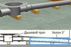 Схема устройства трапа Схема устройства трапа