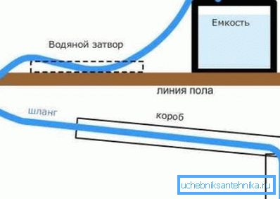 Схемата за захранване с топла вода