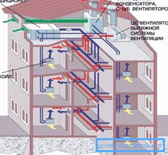 Диаграма на вентилационната система с централна климатизация Диаграма на вентилационната система с централна климатизация