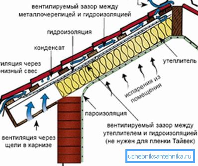 Схема за вентилация с 2 вентилационни отвора