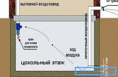 Схема за вентилация на подовата настилка