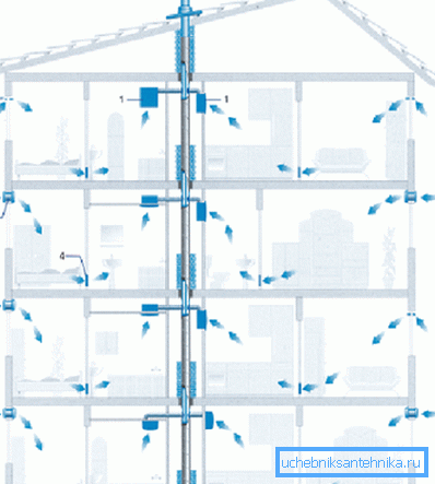 Диаграма на вентилационната мрежа на жилищна сграда