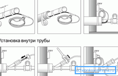 Схема за вътрешна и външна инсталация.