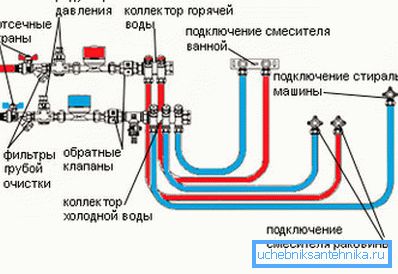 Схема на смесител с паралелни тръби. Схема на смесител с паралелни тръби.