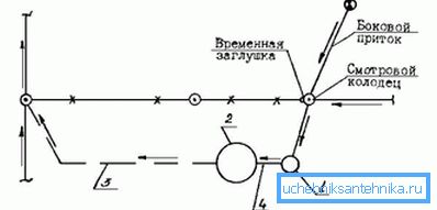Временна канализационна схема