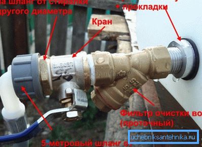 Рамка с обозначение на използваните устройства Рамка с обозначение на използваните устройства