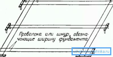 Схемата за осъществяване на контурите на душата в природата