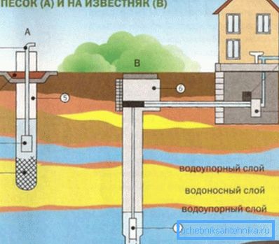 Схема за изпълнение на клаузата Схема за изпълнение на клаузата