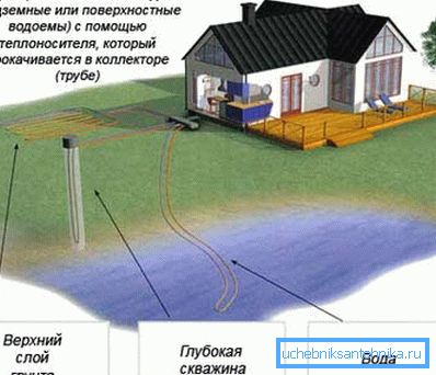 Схема на приемане на енергия Схема на приемане на енергия