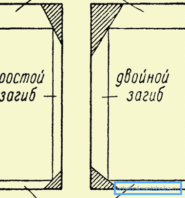 Схема на сгъване на лист за оформяне на тръба