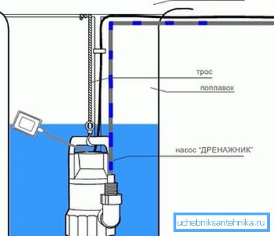 Схема на проникване на потопяема помпа Схема на проникване на потопяема помпа