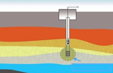 Silt схема на кладенеца Silt схема на кладенеца