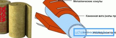 Схема за фиксиране на рогозки от минерална вата върху водоснабдяването Схема за фиксиране на рогозки от минерална вата върху водоснабдяването