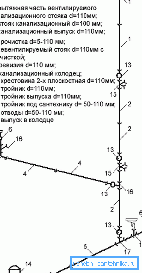 Схема за подмяна на тръбата Схема за подмяна на тръбата