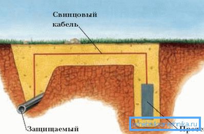 Схематично представяне на пасивната защита. Схематично представяне на пасивната защита.