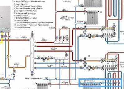 Схематично представяне на тръбопроводите на котела. Схематично представяне на тръбопроводите на котела.