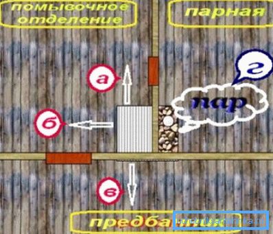 Схематично разпределение на топлината и водоснабдяването между различните помещения Схематично разпределение на топлината и водоснабдяването между различните помещения