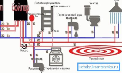 Схемите могат да се извършват под всякаква форма и проектът е проектиран в съответствие с многобройни изисквания, така че е по-добре да го направите сами, но да поръчате от специалисти