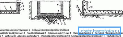 схеми пластовых дренажей